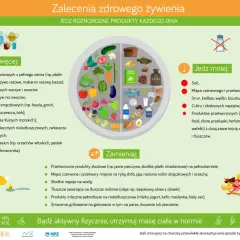 Zalecenia zdrowego żywienia: jedz więcej warzyw, owoców, ryb, produktów mlecznych i zbóż. Ogranicz sól, cukier i przetworzoną żywność. Zamieniaj niezdrowe na zdrowsze.