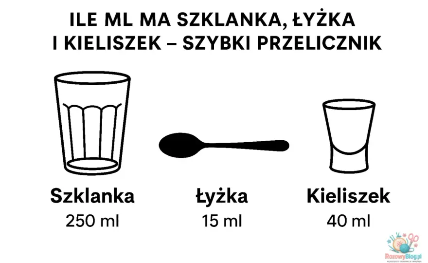 Ile ml ma szklanka? Klucz do idealnych koktajli!