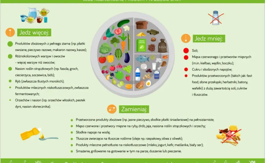 Zasady zdrowego odżywiania - Jak ułożyć zbilansowany posiłek?