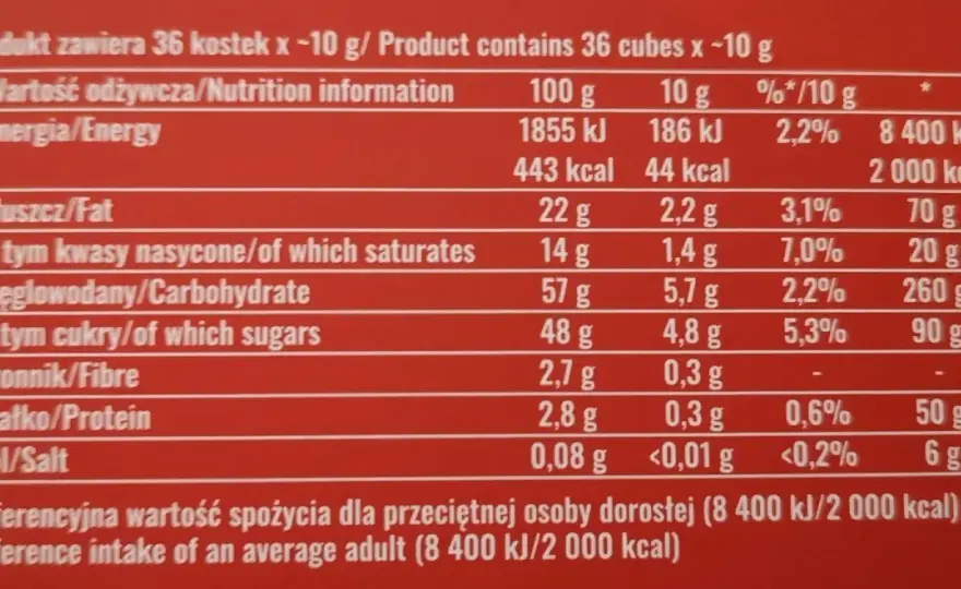 Ile kcal ma jedno Ptasie Mleczko - Sprawdź kalorie w jednej kostce