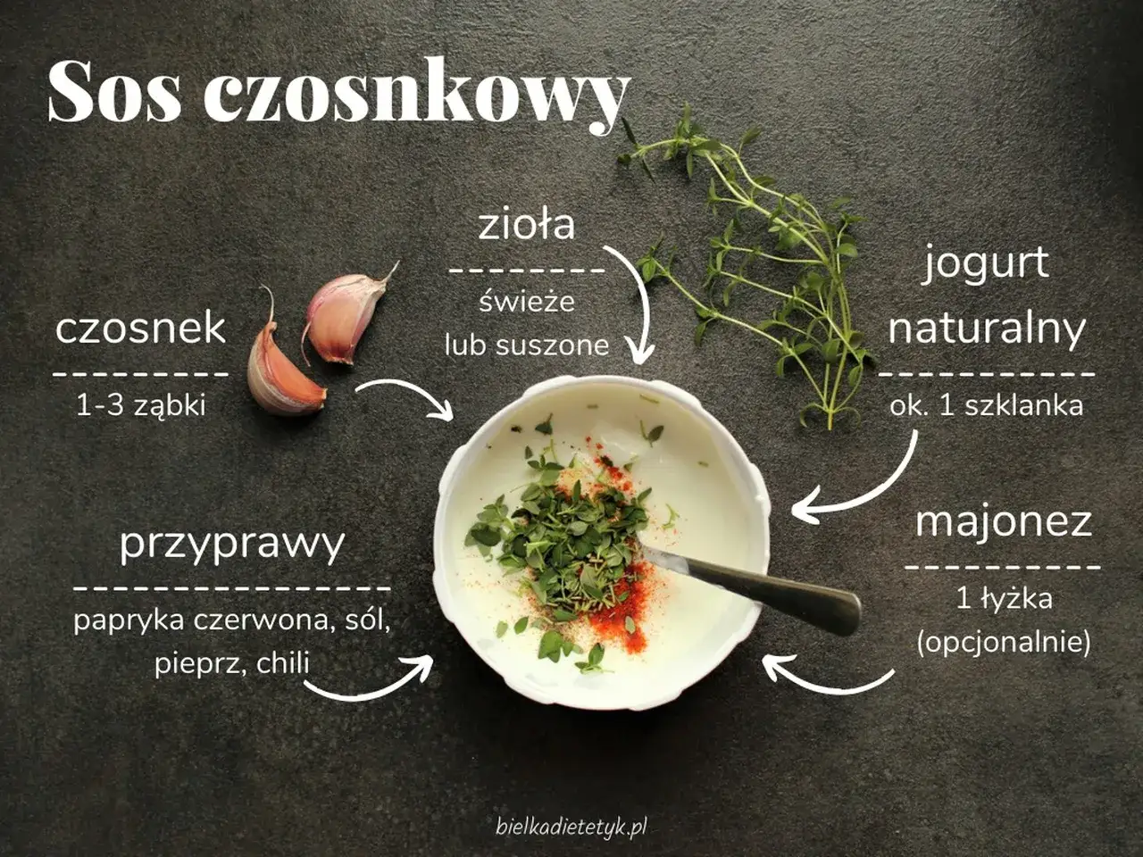 Składniki na sos czosnkowy: czosnek, zioła, jogurt naturalny, przyprawy i opcjonalnie majonez. Idealny do wielu potraw!